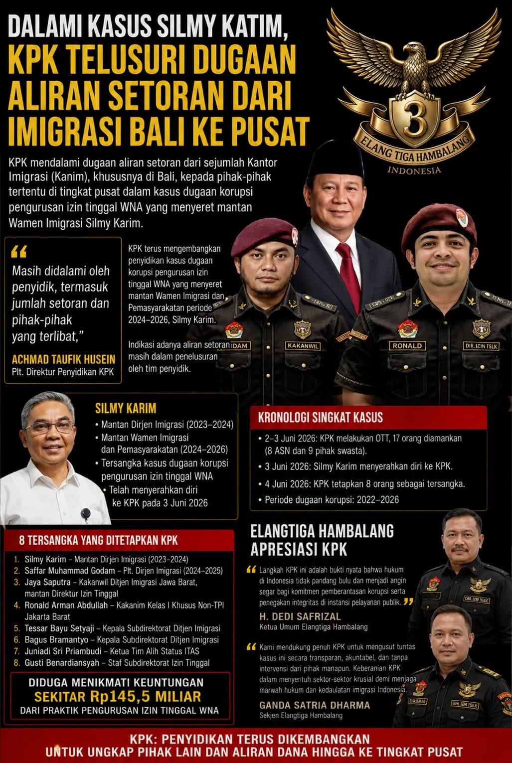 Dalami Kasus Silmy Katim, KPK Telusuri Dugaan Aliran Setoran dari Imigrasi Bali ke Pusat